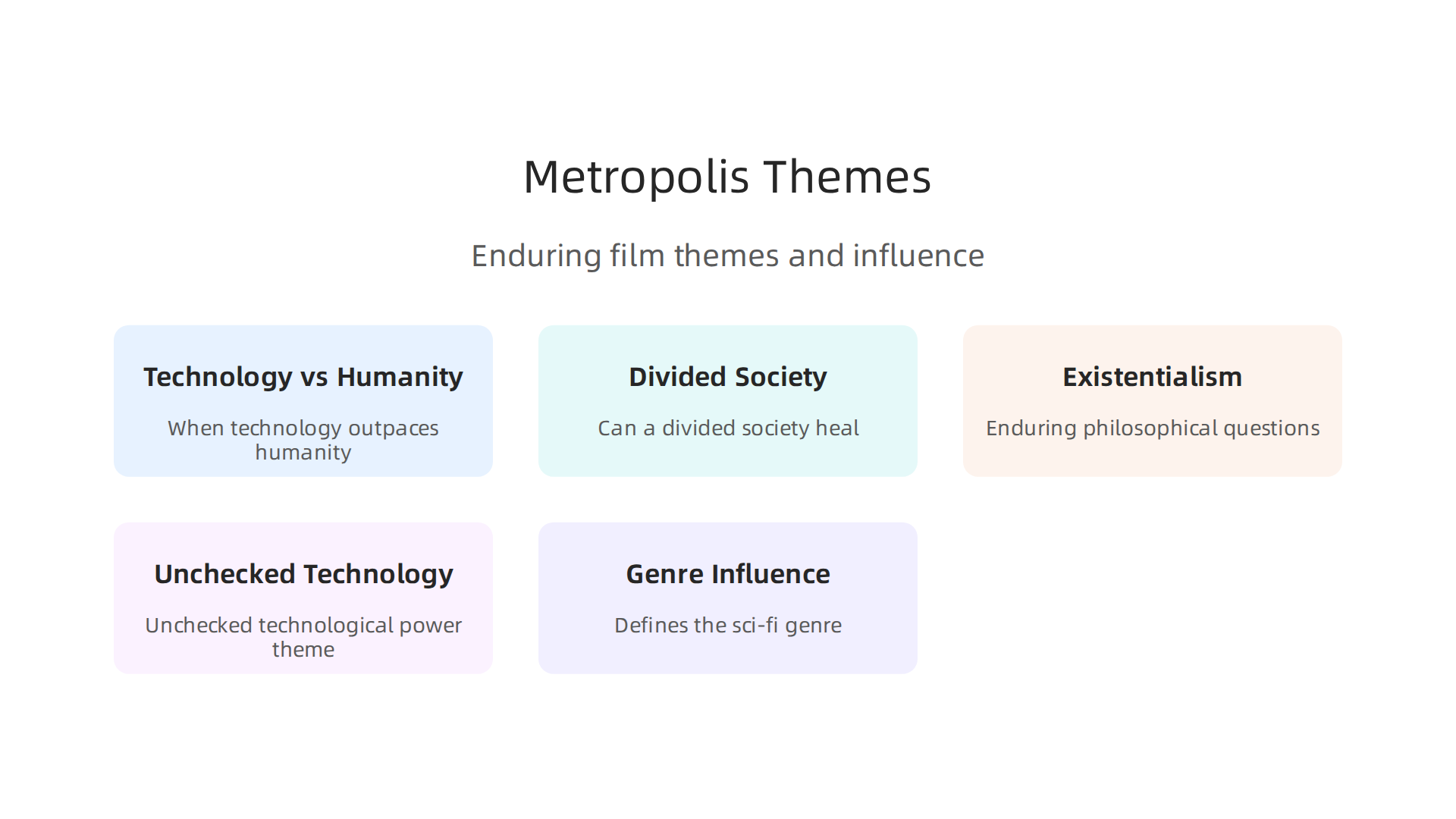 An infographic outlining the enduring philosophical and societal themes explored in the classic film Metropolis.