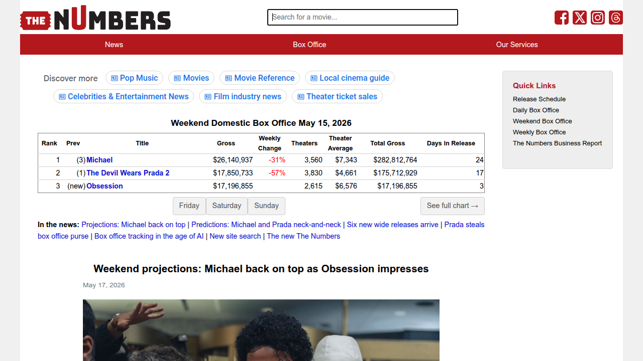 A screenshot of The Numbers homepage, a reliable database for film budget and box office data.