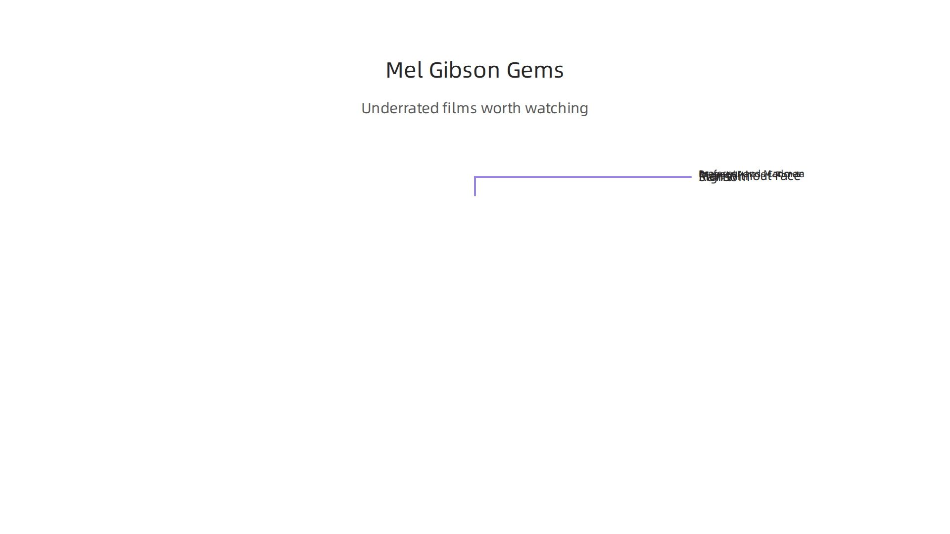 An infographic highlighting five lesser-known Mel Gibson films: 'The Man Without a Face', 'Ransom', 'Signs', 'Dragged Across Concrete', and 'The Professor and the Madman'.