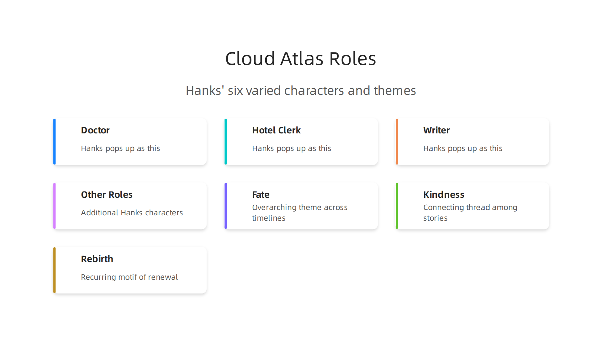 An infographic illustrating the six diverse roles Tom Hanks plays in 'Cloud Atlas' and the overarching themes of fate, kindness, and rebirth that connect its multiple storylines.