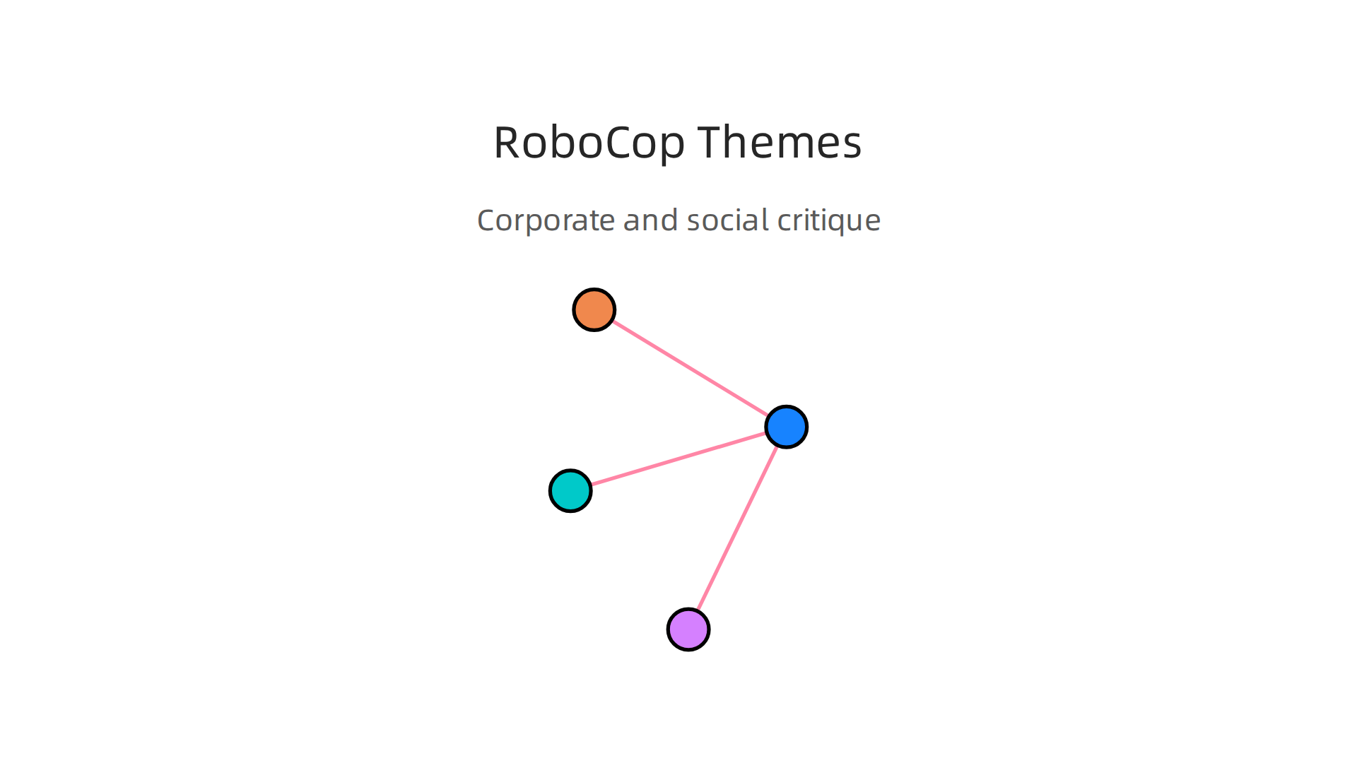 The key themes of social and corporate critique embedded within the action of RoboCop.