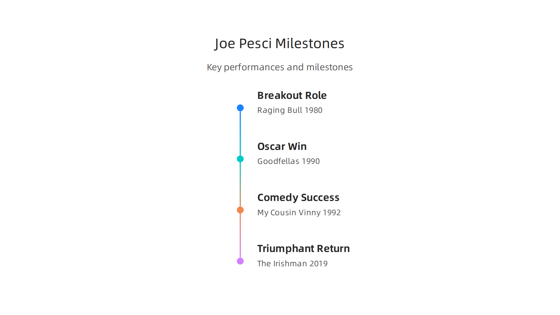 A visual representation of the diverse character types Joe Pesci brought to life.