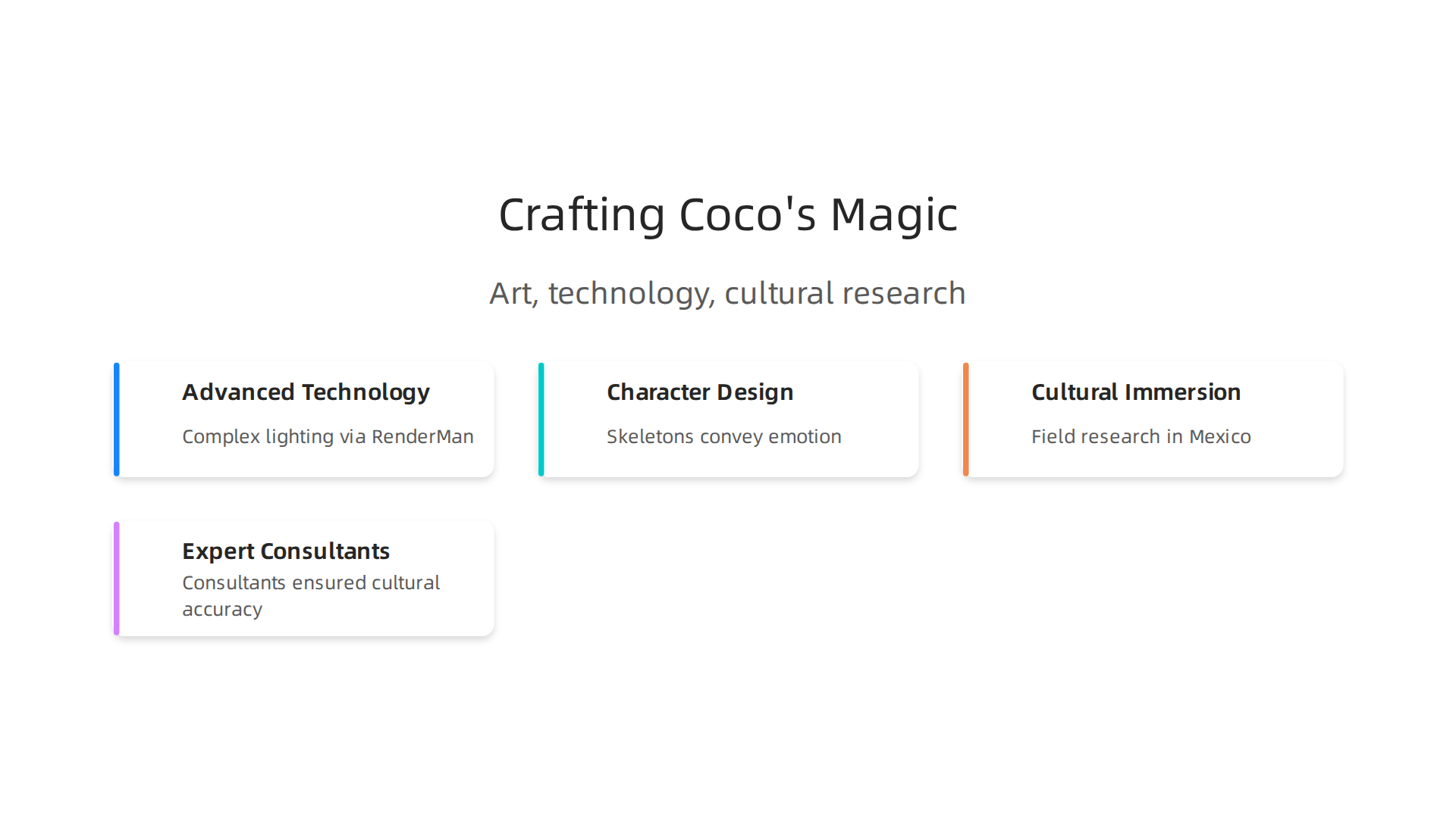 The creation of Coco involved cutting-edge animation technology and deep cultural immersion, ensuring authenticity.