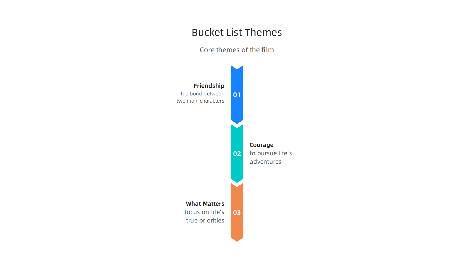 The Bucket List explores profound themes that resonate with audiences, emphasizing life's priorities.