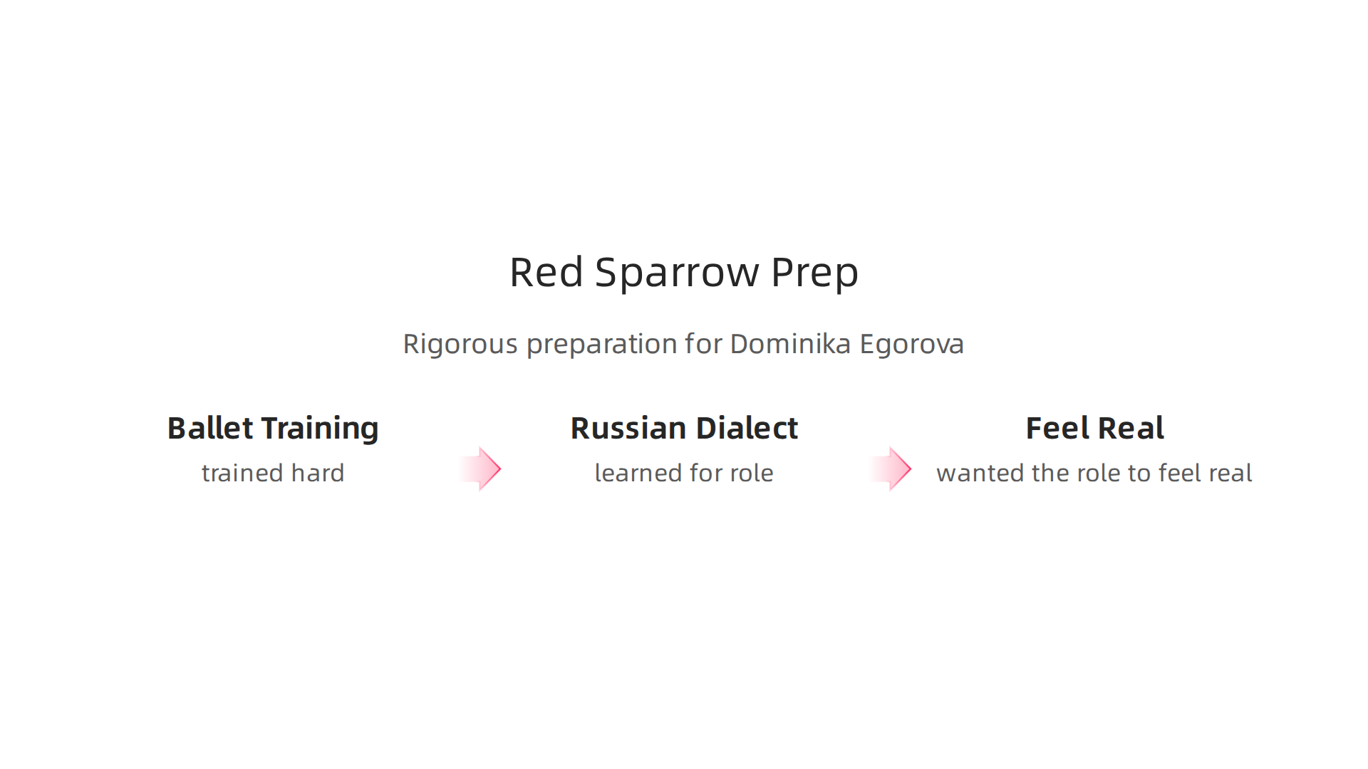 Jennifer Lawrence's rigorous preparation to embody Dominika Egorova in 'Red Sparrow'.