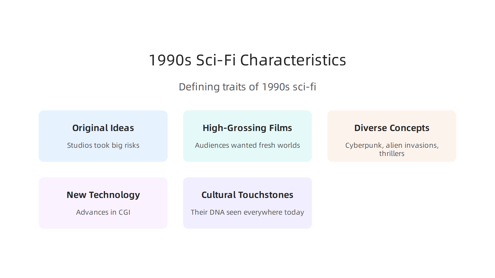 An infographic highlighting the defining traits that made the 1990s a golden era for science fiction films.