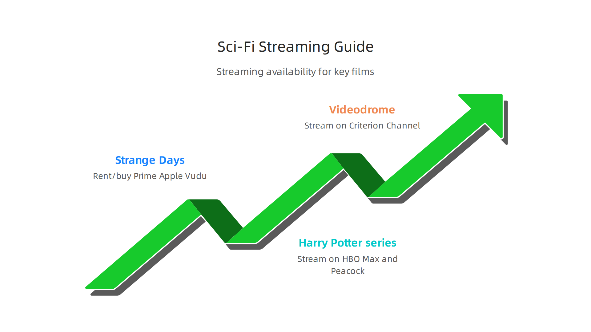 A guide to streaming key sci-fi movies featuring Ralph Fiennes and James Woods in 2026.