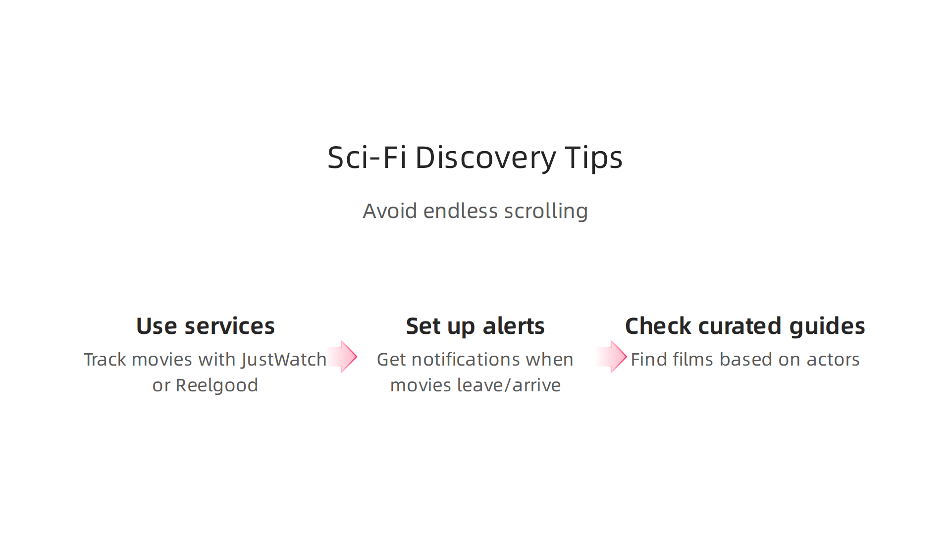 Smart strategies to discover new sci-fi films and avoid endless scrolling.