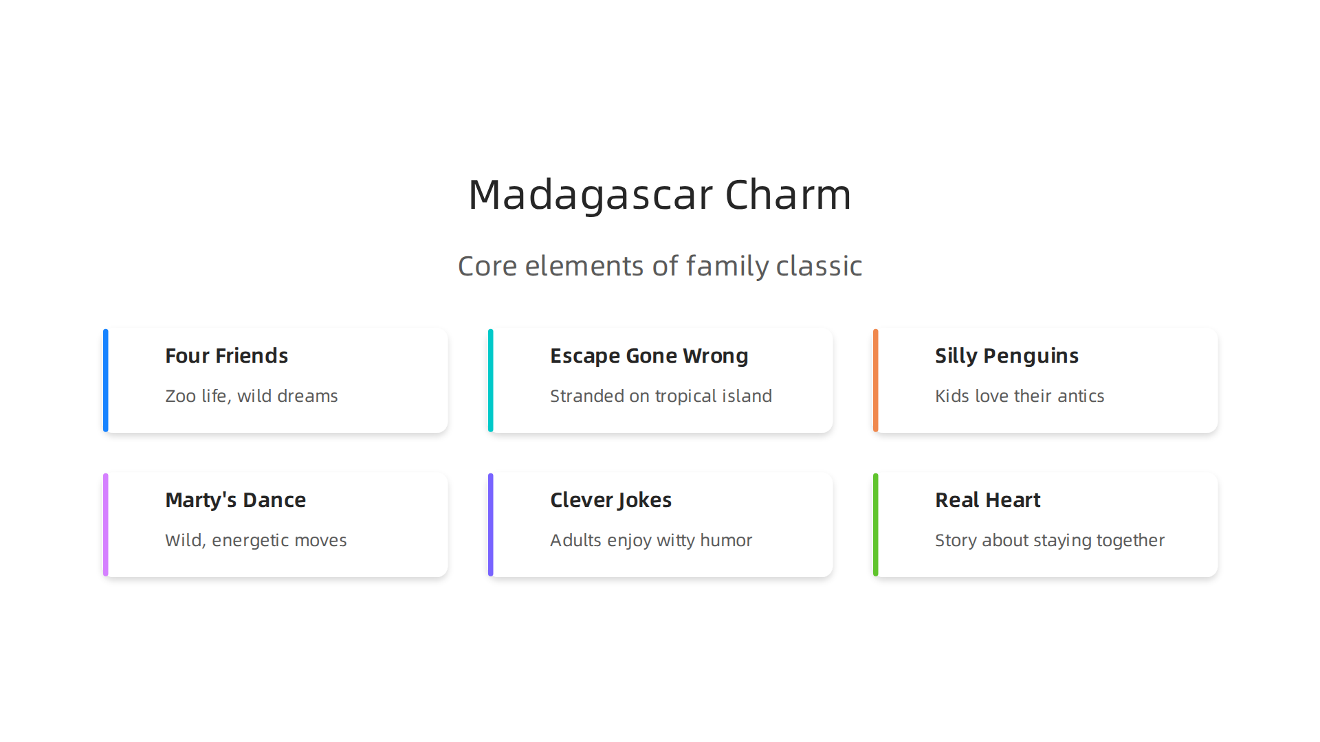 An infographic highlighting the core elements that made the Madagascar movie a family classic.