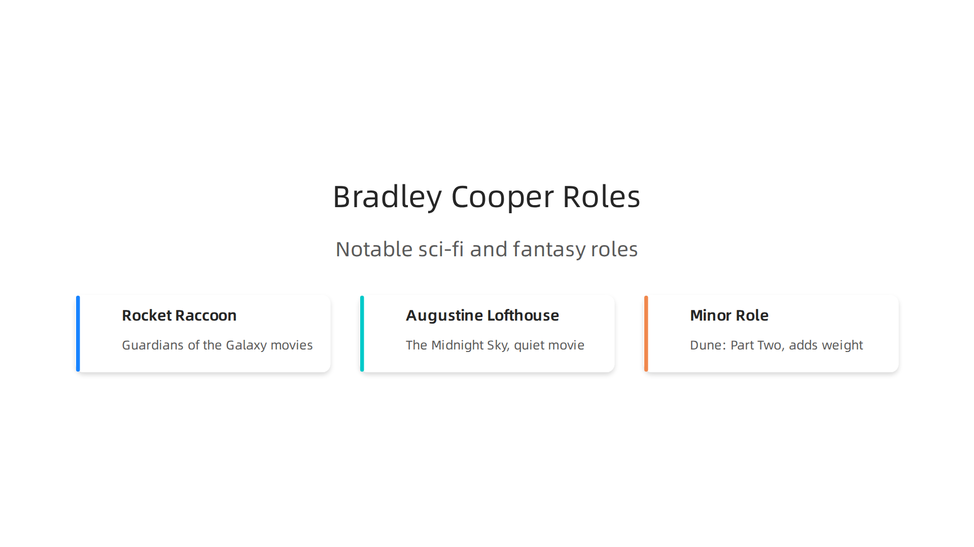 An infographic summarizing Bradley Cooper's notable contributions to science fiction and fantasy films.