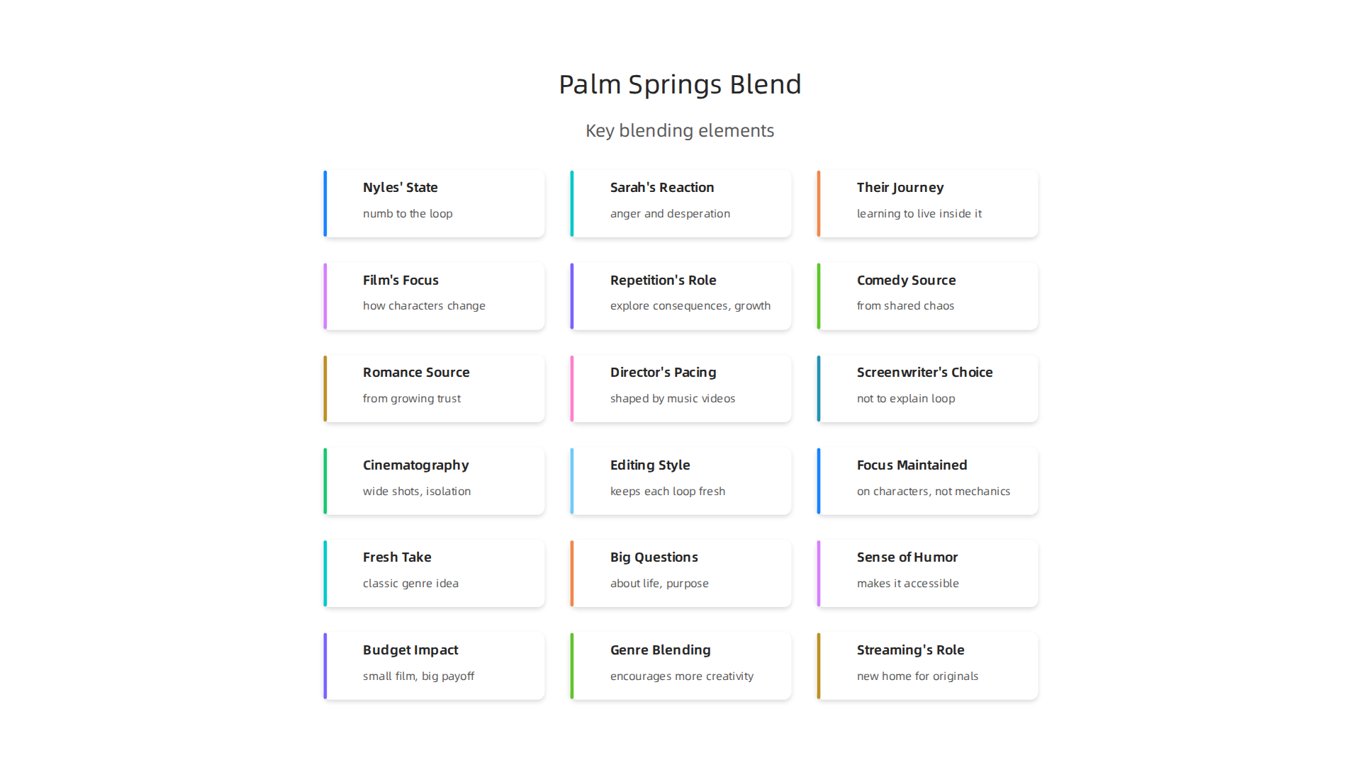 Key elements highlighting how 'Palm Springs' uniquely blends sci-fi and romantic comedy.