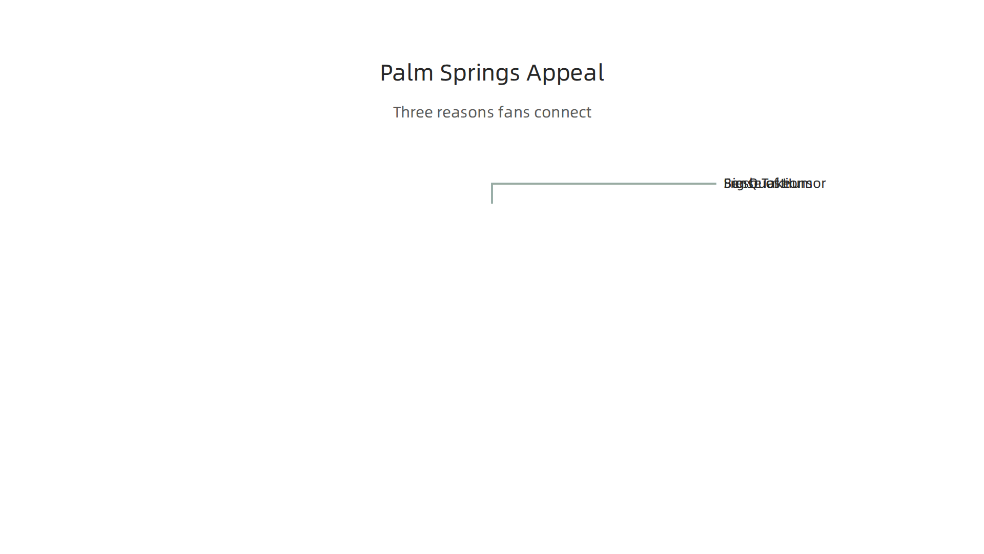 An infographic detailing why 'Palm Springs' appeals to enthusiasts of the science fiction genre.