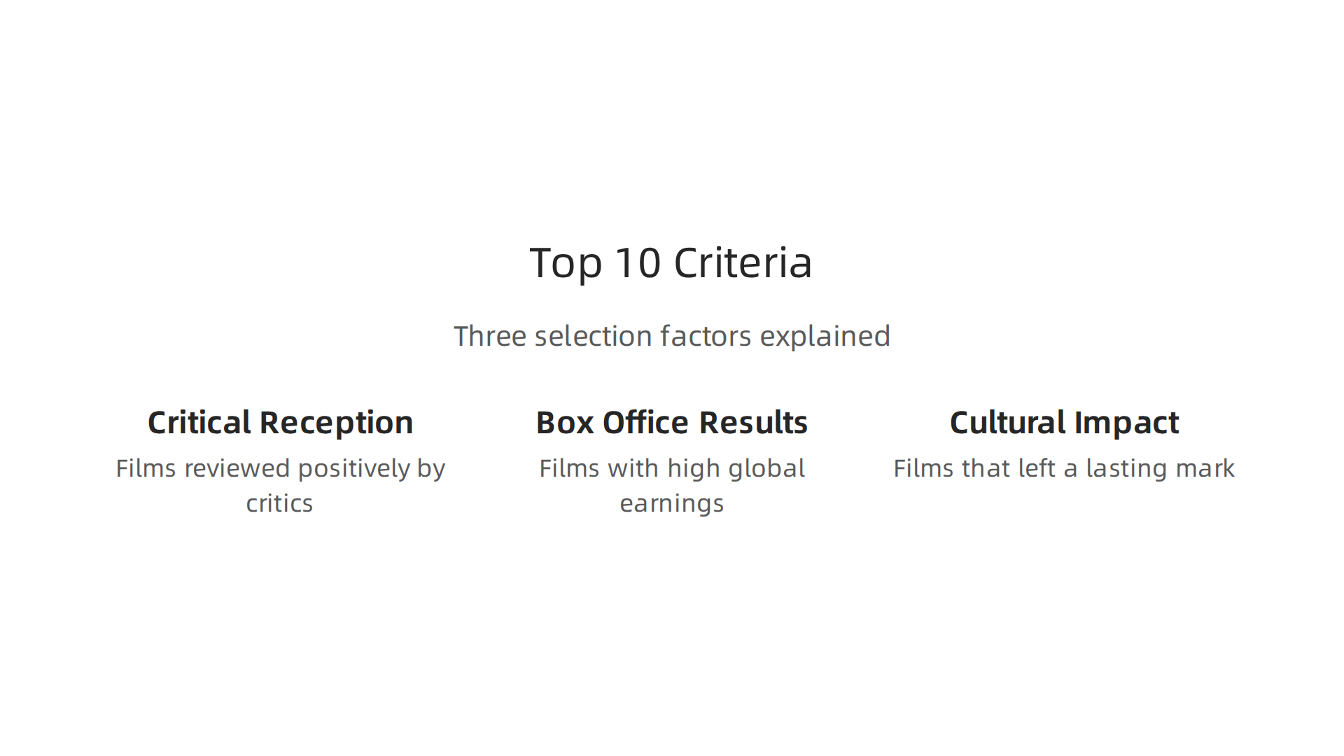 An infographic illustrating the three main criteria used to select Dwayne Johnson's top 10 films in this guide.
