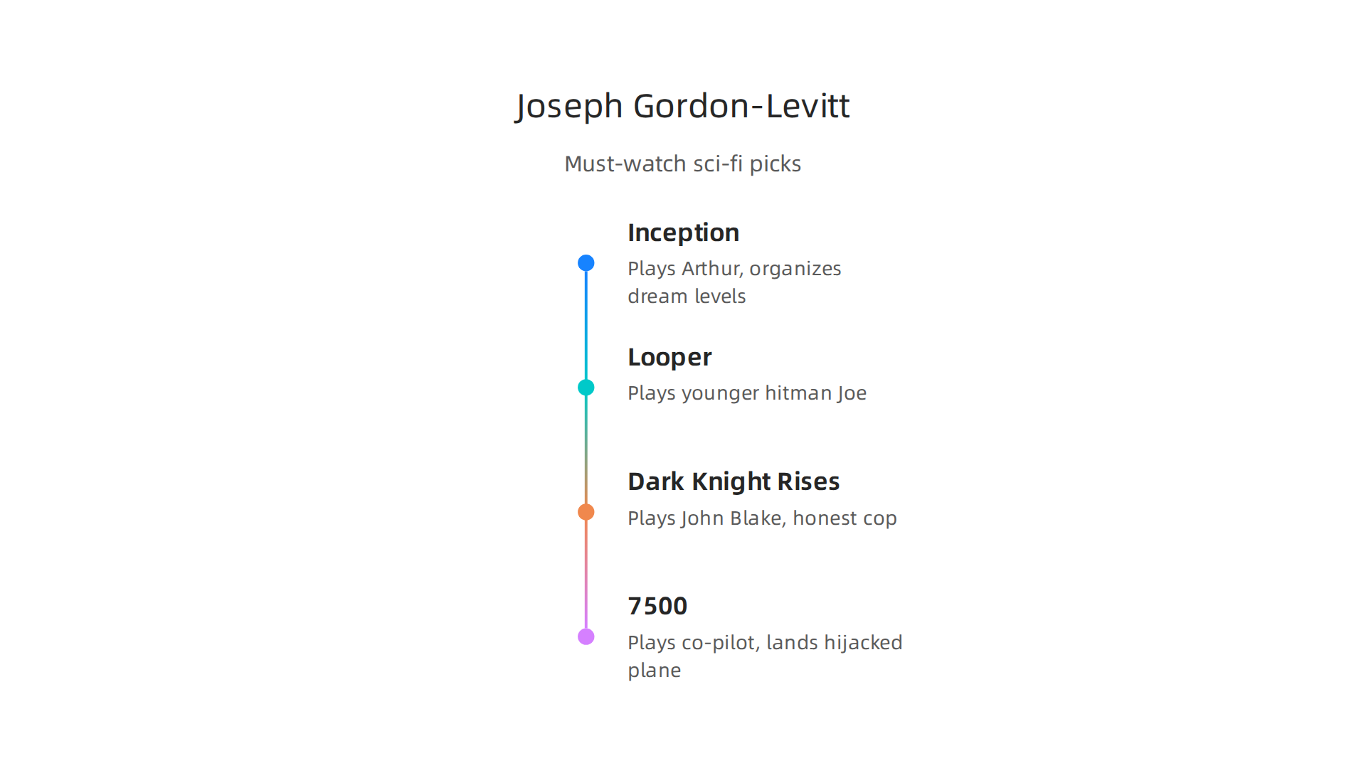 A selection of Joseph Gordon-Levitt's diverse sci-fi roles, demonstrating his range and impact.