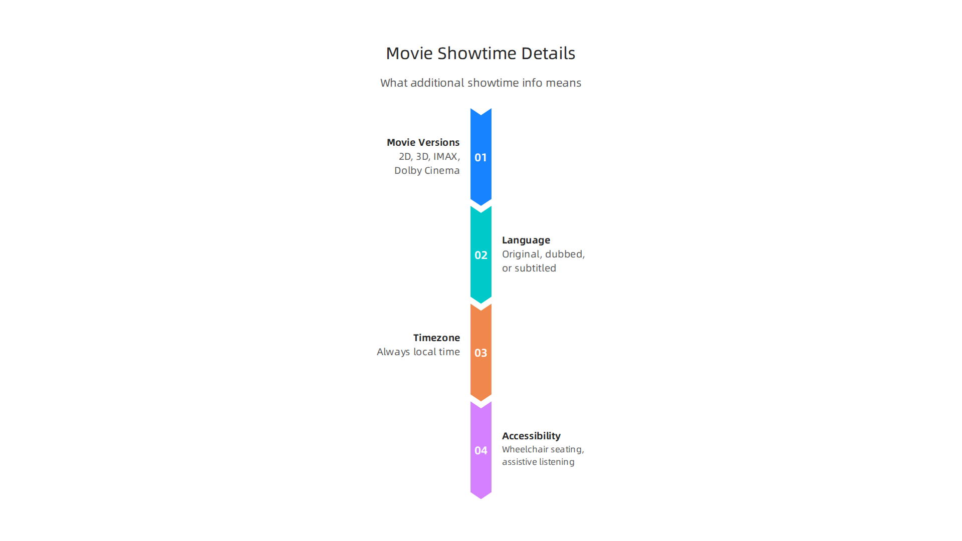 Beyond the time, understanding these details ensures a seamless and informed movie-watching experience.