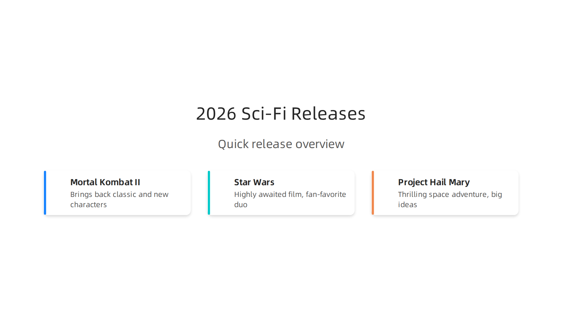 A summary of anticipated sci-fi movies hitting theaters in 2026, detailing their release type and appeal to fans.