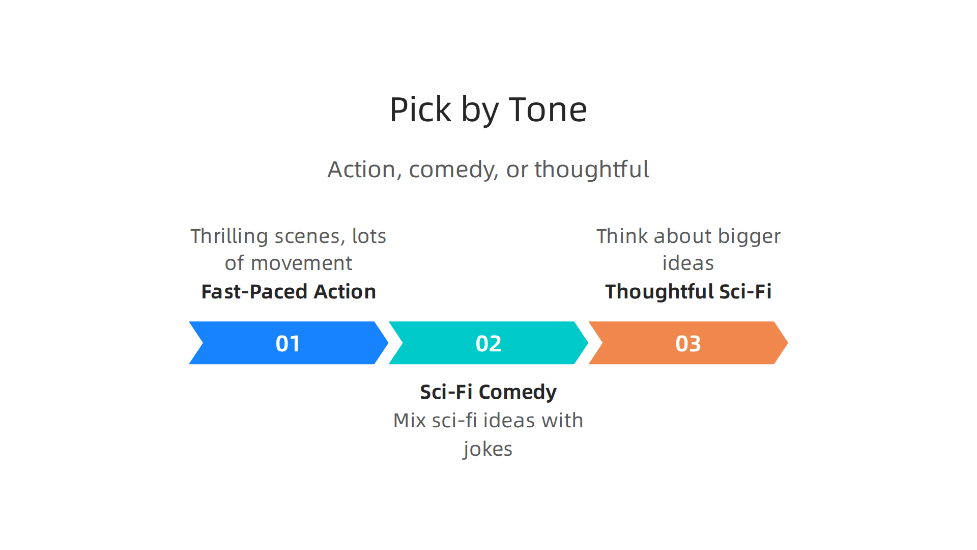 Choose Chris Hemsworth's sci-fi movies based on your desired mood: action, comedy, or thoughtful.