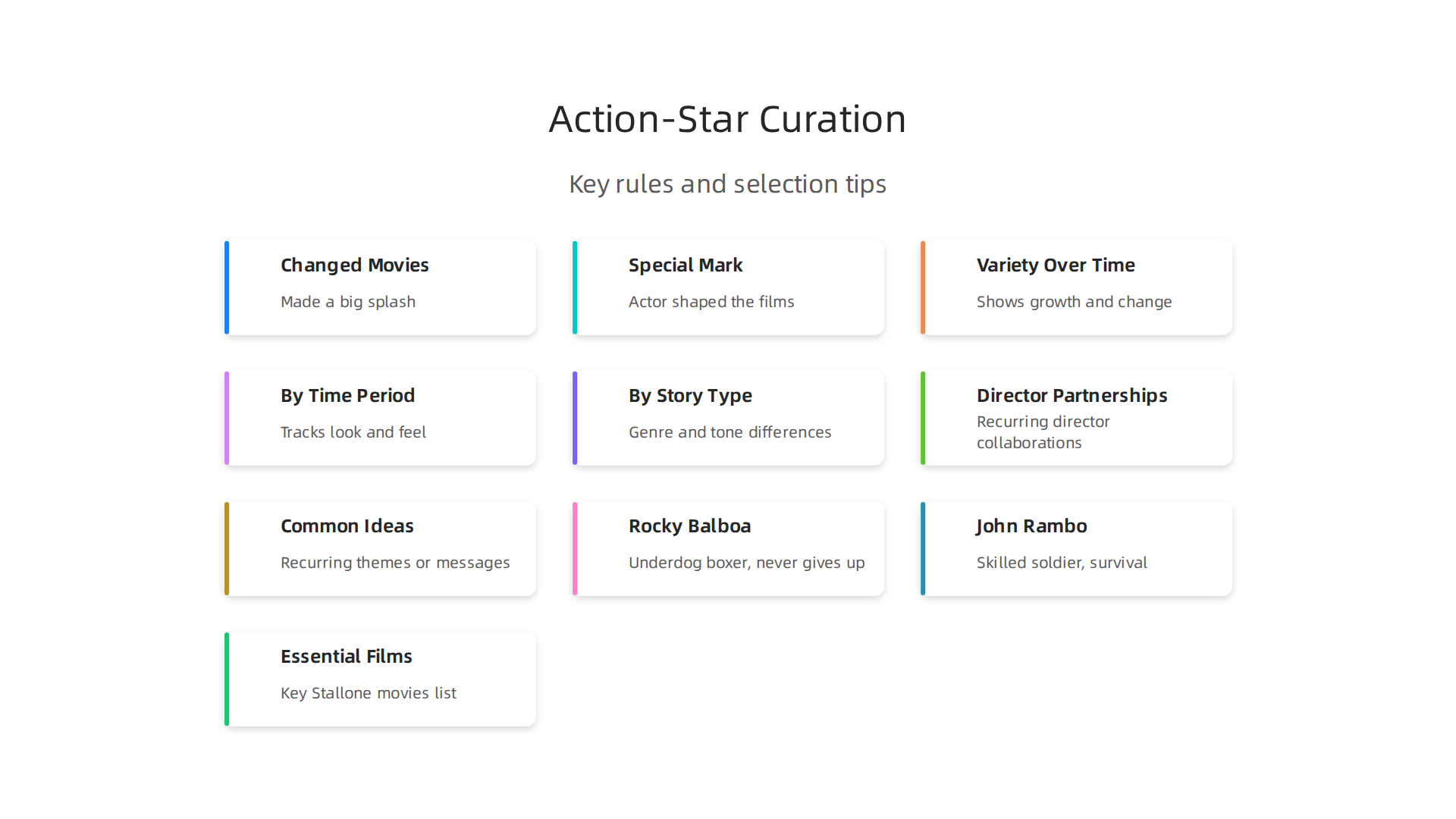 An infographic outlining the main criteria for curating an excellent actor-centric film collection.