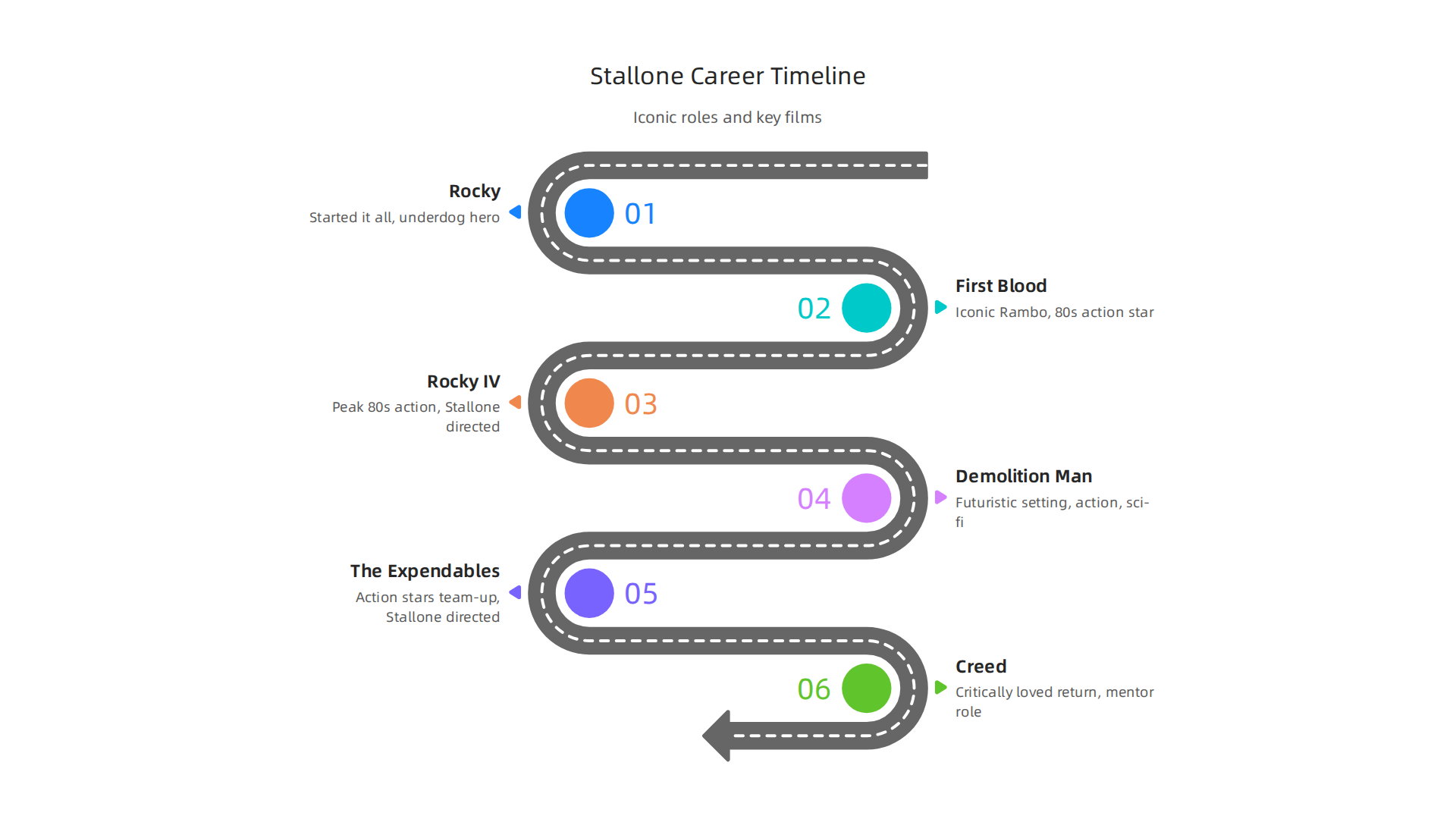 An infographic showcasing Sylvester Stallone's most famous and influential character roles.