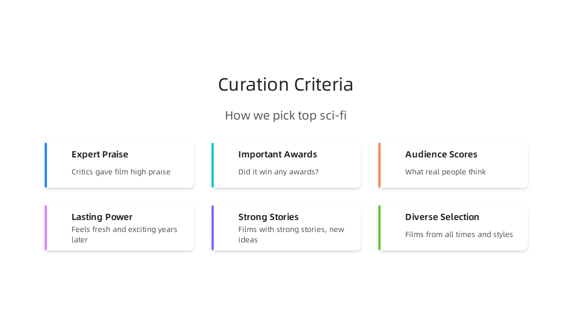 Understand the multi-faceted process behind selecting top sci-fi movies, combining expert and audience perspectives.